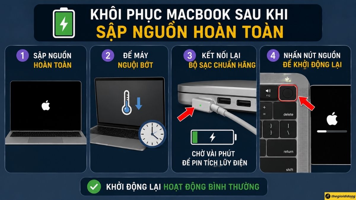 Khôi phục MacBook sau khi thiết bị sập nguồn hoàn toàn Khôi phục MacBook sau khi thiết bị sập nguồn hoàn toàn