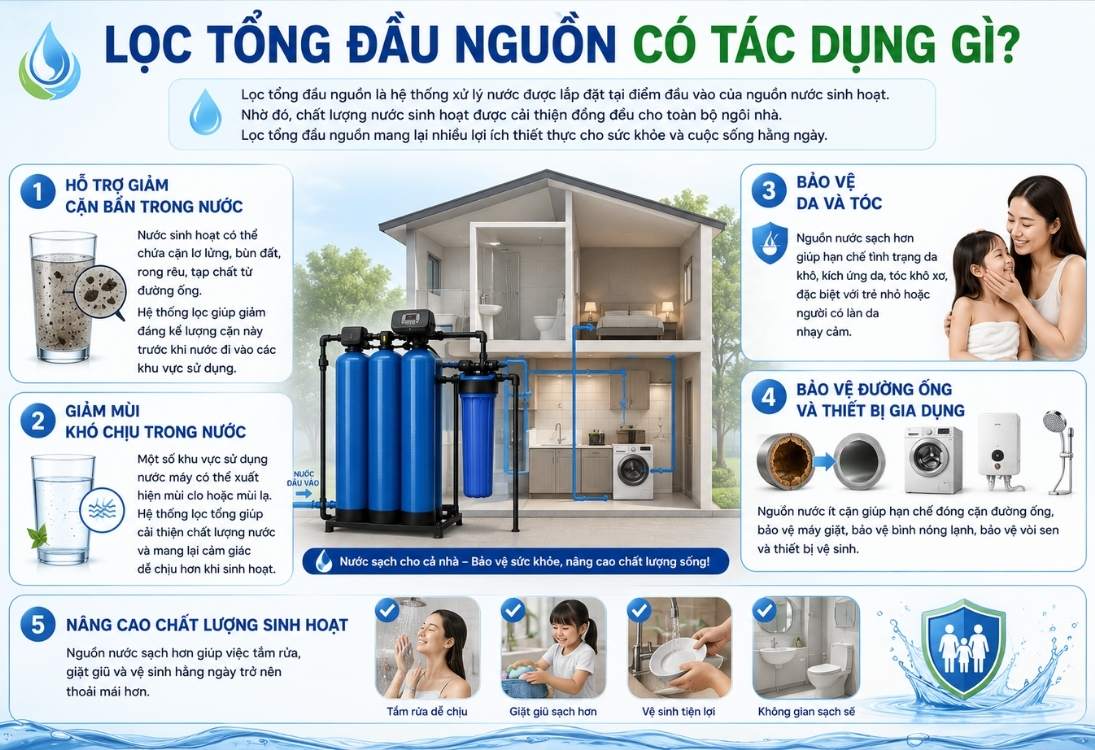 Lọc tổng đầu nguồn có tác dụng gì?