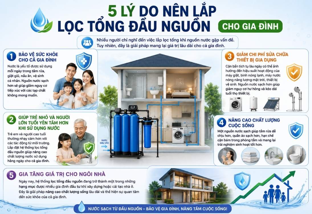 5 lý do nên lắp lọc tổng đầu nguồn cho gia đình