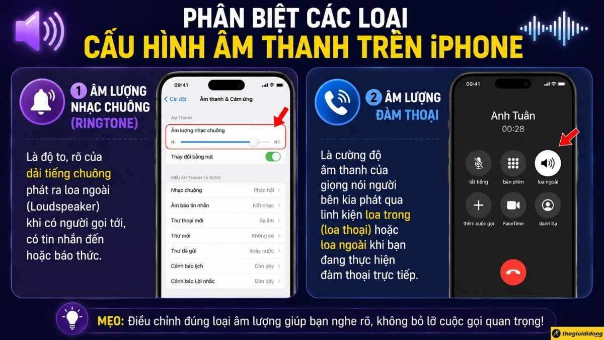 2 loại cấu hình âm thanh trên iPhone 2 loại cấu hình âm thanh trên iPhone