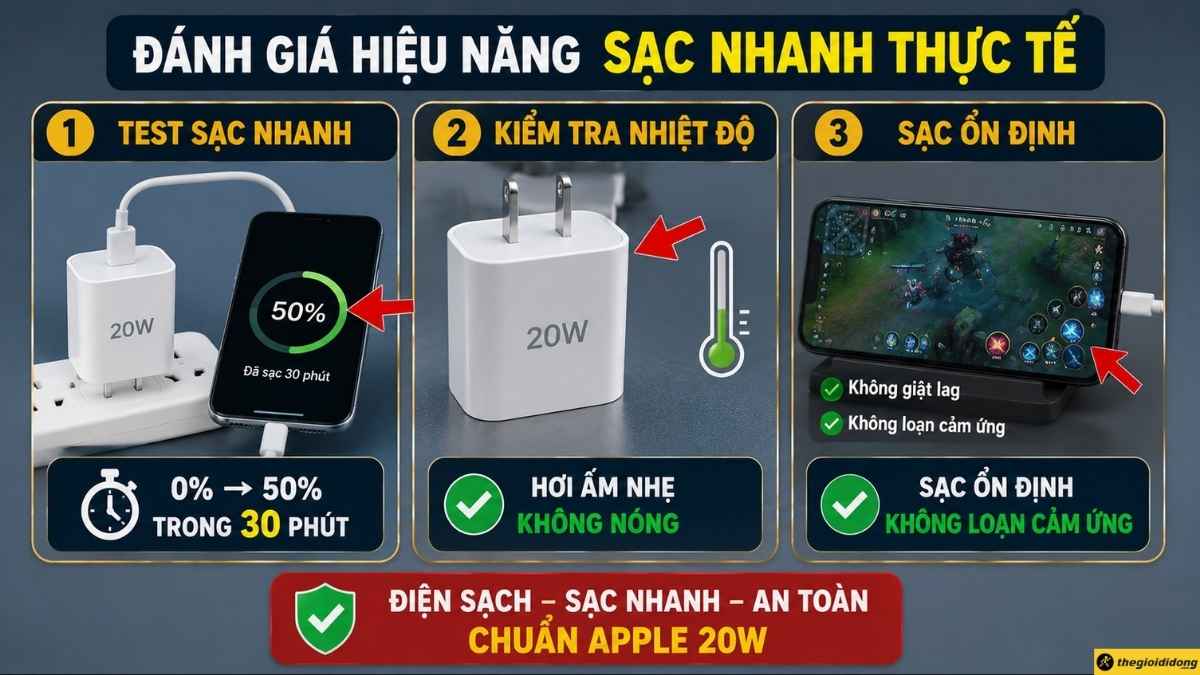 Đánh giá hiệu năng trải nghiệm sạc nhanh thực tế Đánh giá hiệu năng trải nghiệm sạc nhanh thực tế