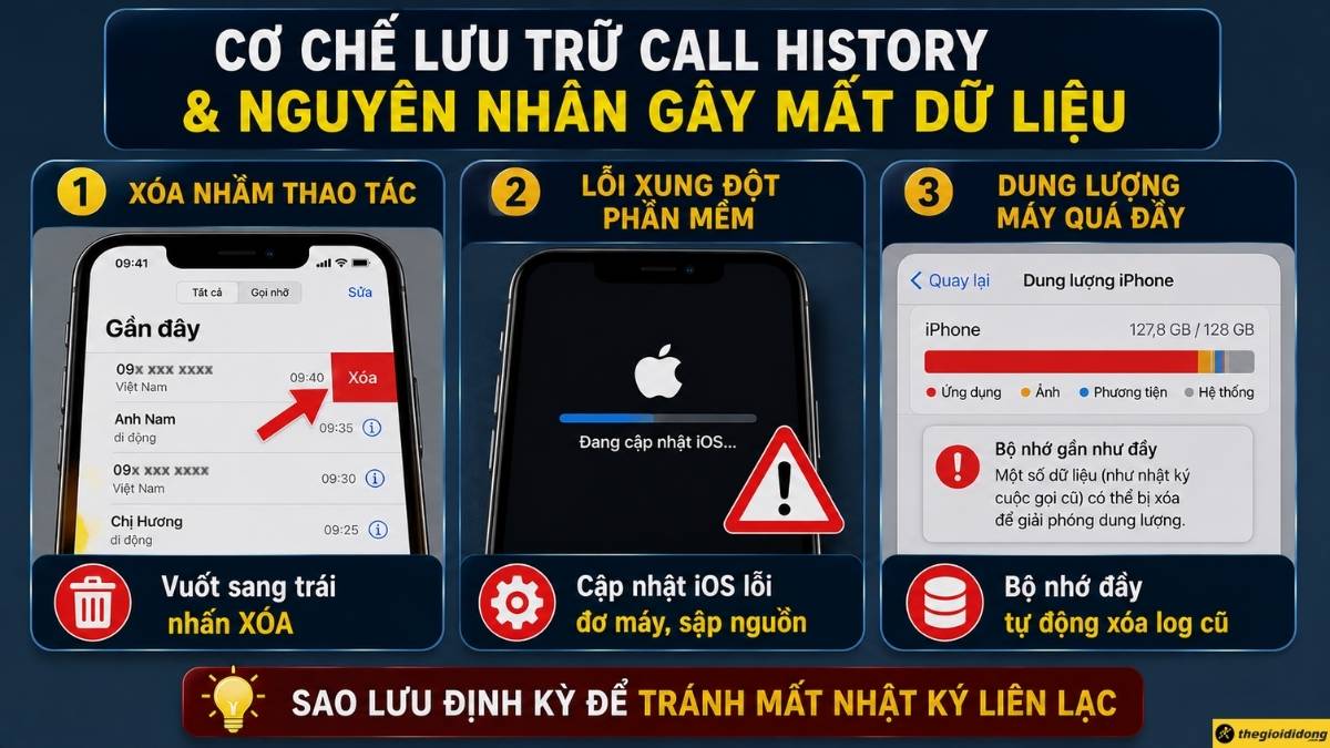 Nguyên nhân gây mất dữ liệu Nguyên nhân gây mất dữ liệu
