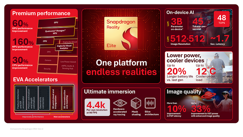 Snapdragon Reality Elite 