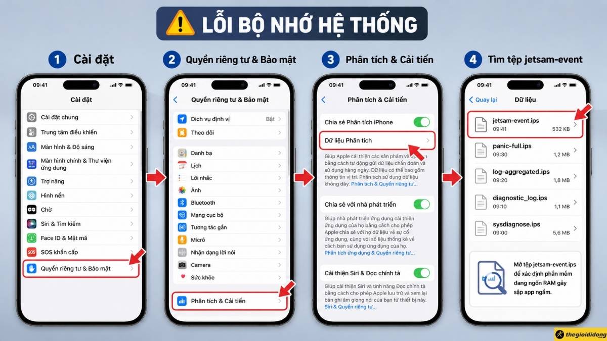 Lỗi bộ nhớ hệ thống Lỗi bộ nhớ hệ thống