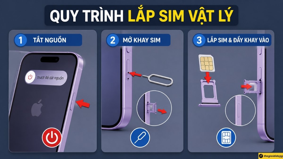Quy tr&igrave;nh lắp SIM vật l&yacute;
