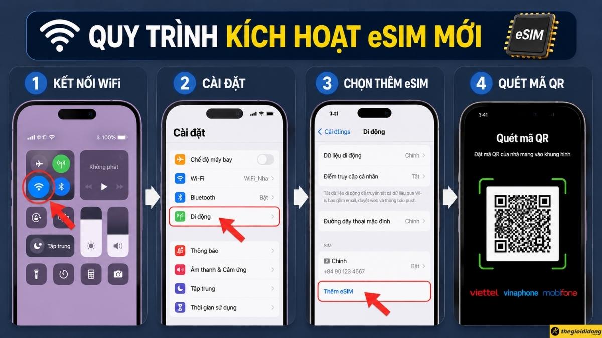 Quy tr&igrave;nh k&iacute;ch hoạt eSIM mới