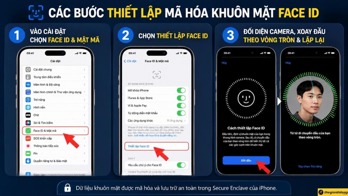 Các bước thiết lập mã hóa khuôn mặt Face ID Các bước thiết lập mã hóa khuôn mặt Face ID