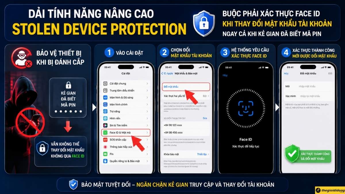 Stolen Device Protection (Bảo vệ thiết bị khi bị đánh cắp) Stolen Device Protection (Bảo vệ thiết bị khi bị đánh cắp)