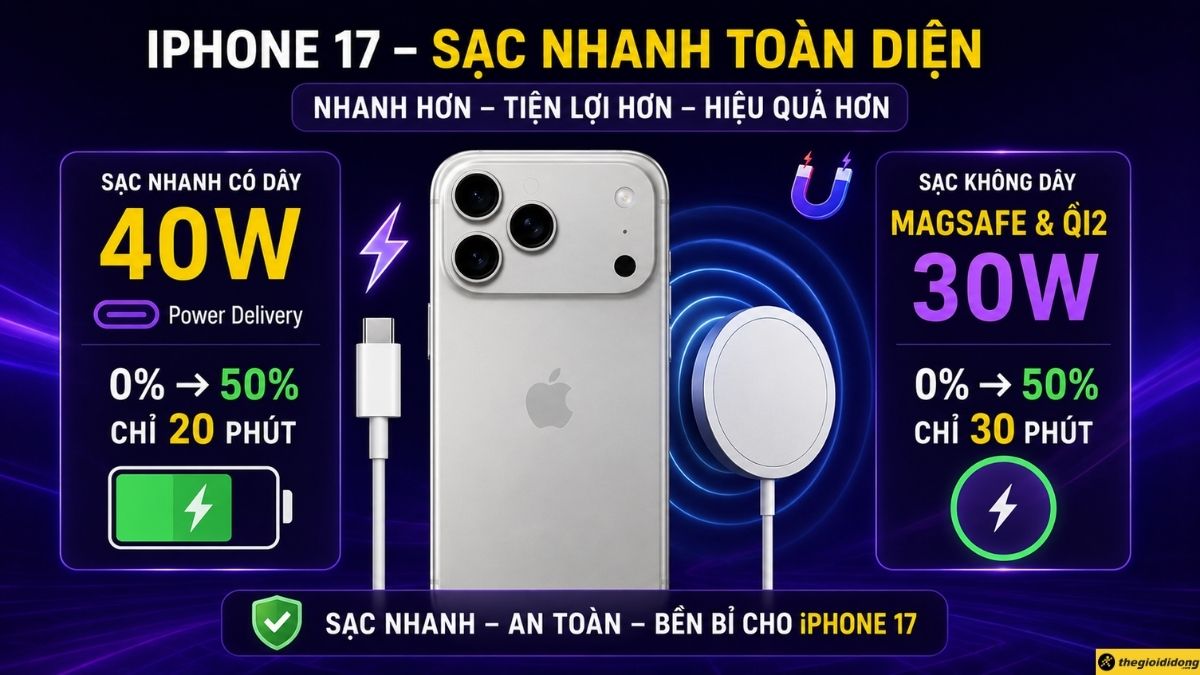Sạc nhanh c&oacute; d&acirc;y 40W v&agrave; sạc kh&ocirc;ng d&acirc;y MagSafe