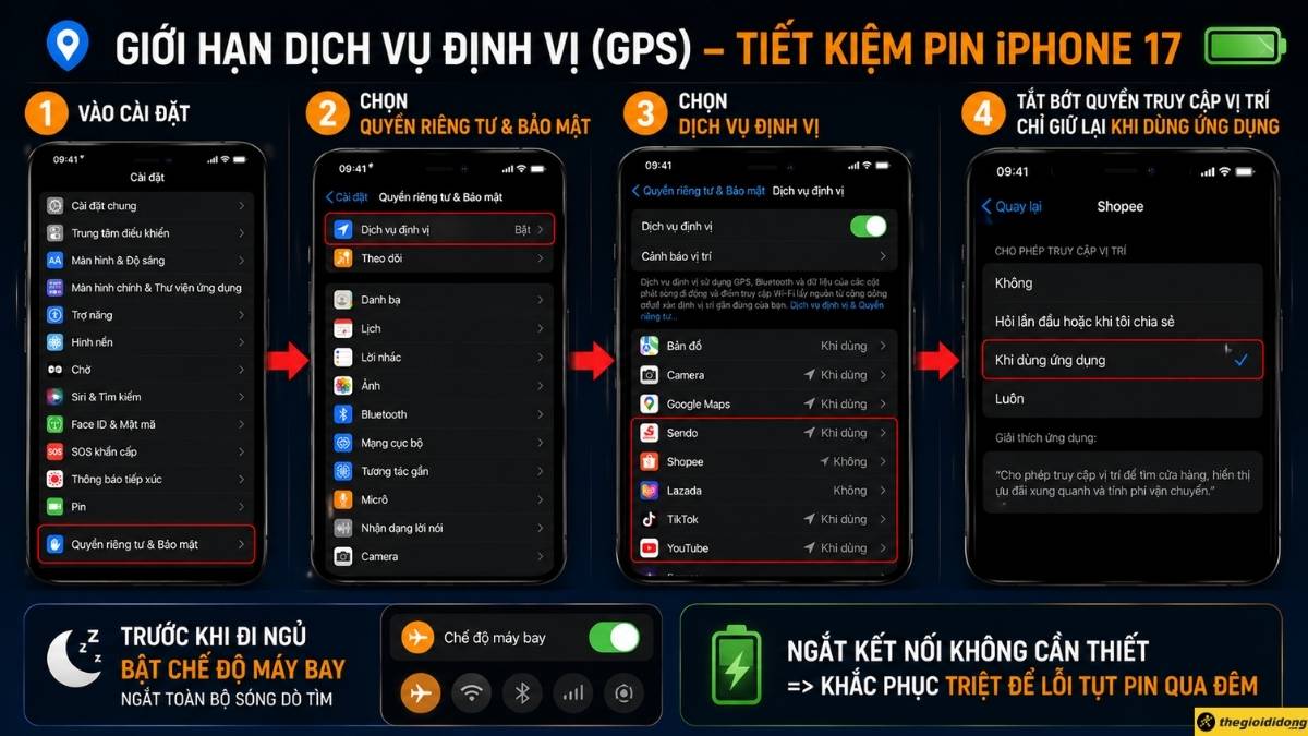 Giới hạn dịch vụ định vị (GPS) Giới hạn dịch vụ định vị (GPS)