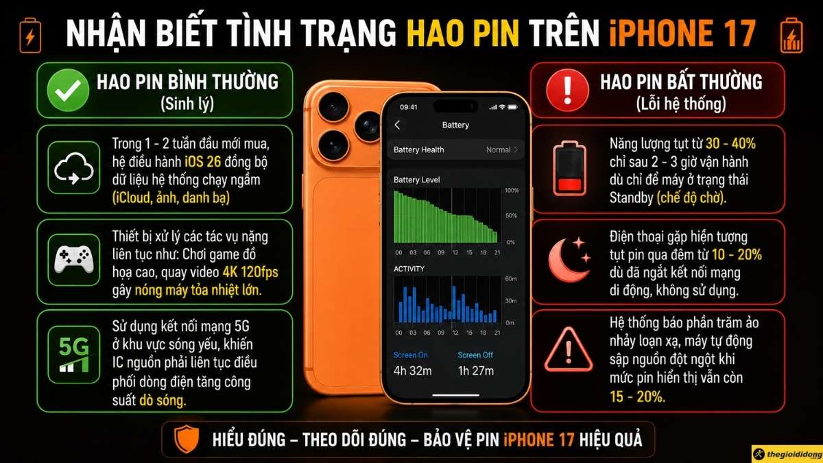Nhận biết tình trạng hao pin trên iPhone 17 Nhận biết tình trạng hao pin trên iPhone 17