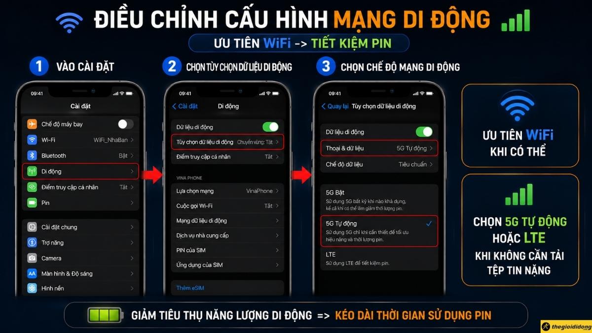 Điều chỉnh cấu hình mạng di động Điều chỉnh cấu hình mạng di động