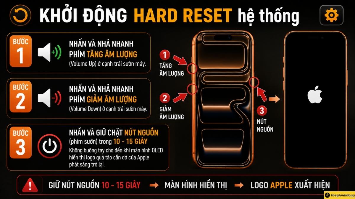 Khởi động Hard Reset hệ thống Khởi động Hard Reset hệ thống