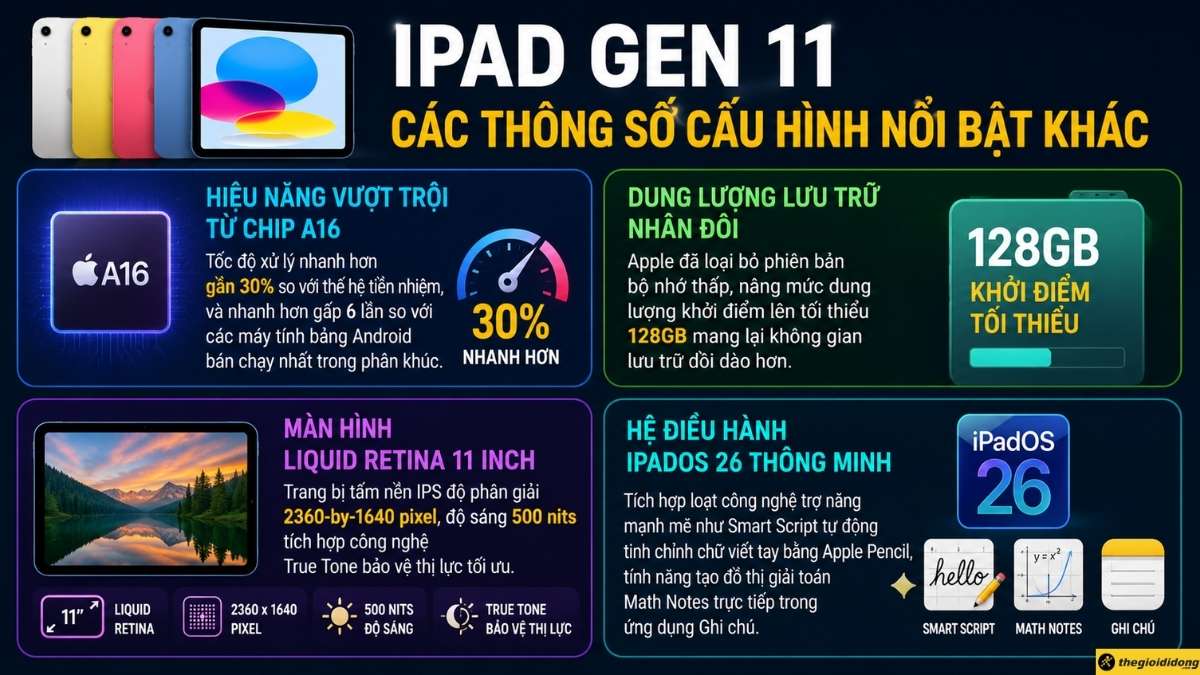 C&aacute;c th&ocirc;ng số cấu h&igrave;nh nổi bật kh&aacute;c của iPad Gen 11