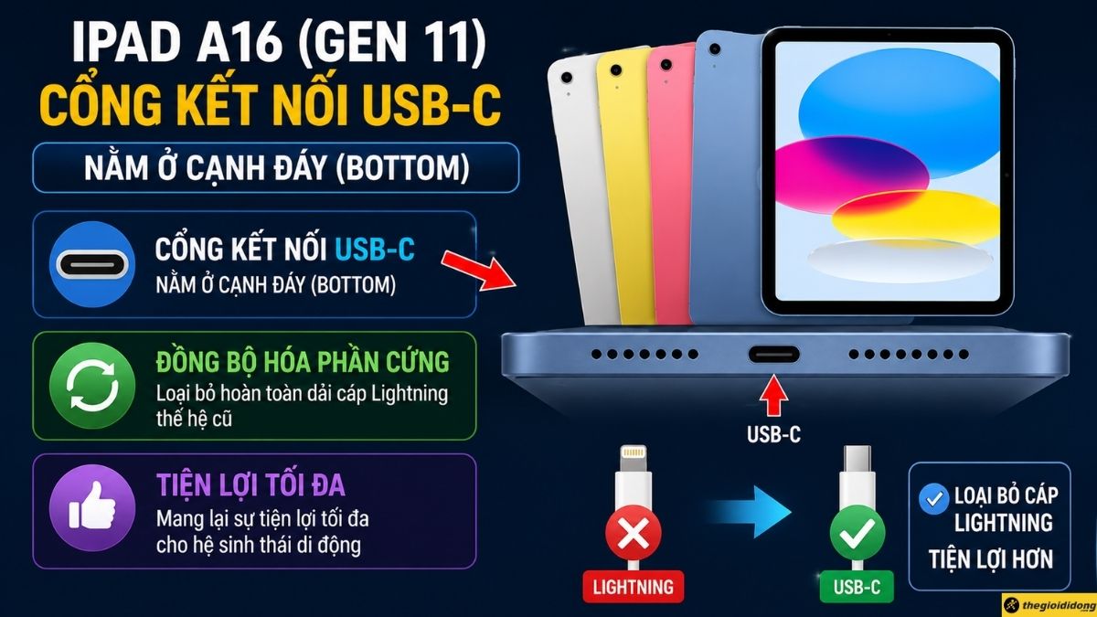 iPad A16 (Gen 11) được trang bị cổng kết nối ti&ecirc;u chuẩn USB-C 
