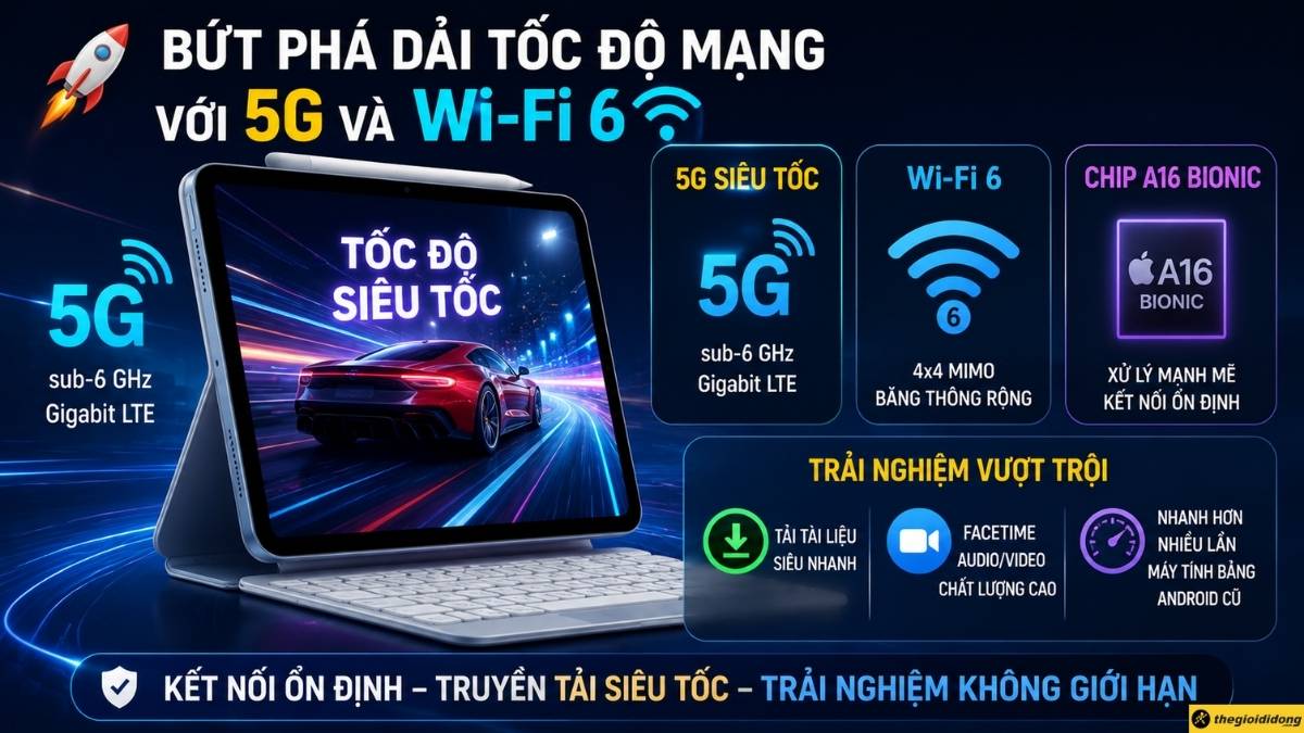 Bứt ph&aacute; tốc độ mạng với c&ocirc;ng nghệ 5G v&agrave; Wi-Fi 6