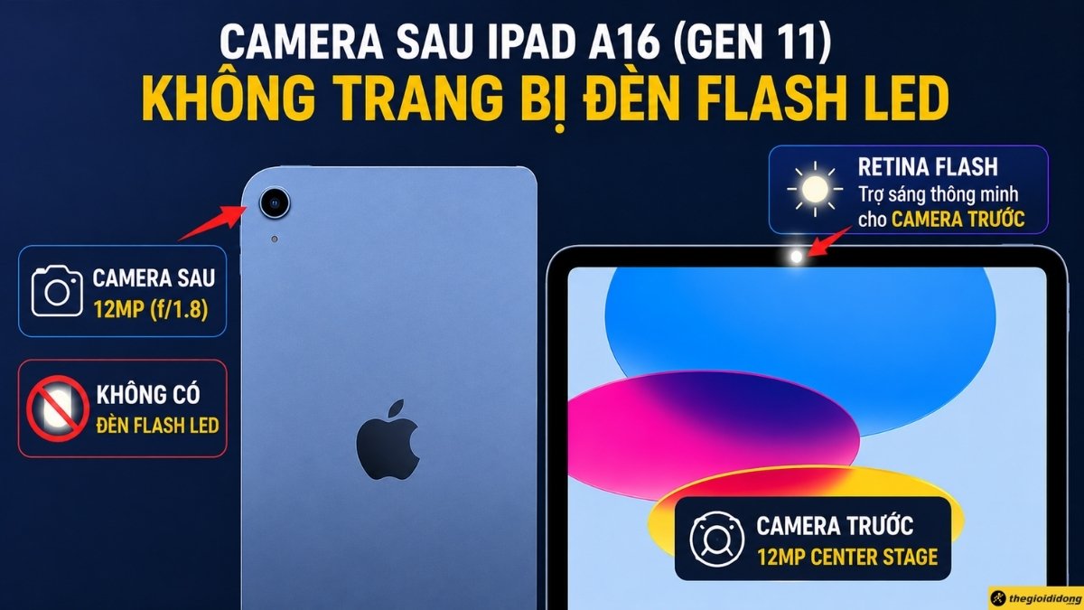 Cụm camera sau của iPad A16 không được trang bị đèn Flash Cụm camera sau của iPad A16 không được trang bị đèn Flash