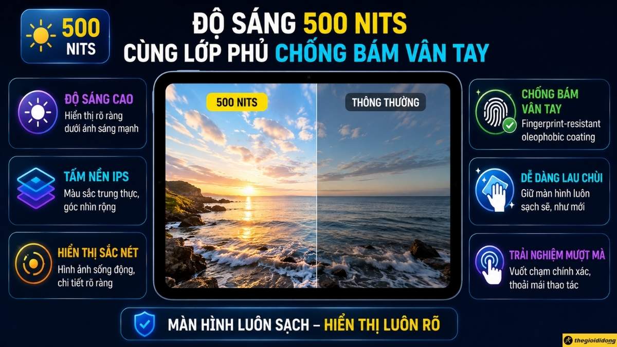Độ s&aacute;ng 500 nits c&ugrave;ng lớp phủ chống b&aacute;m v&acirc;n tay