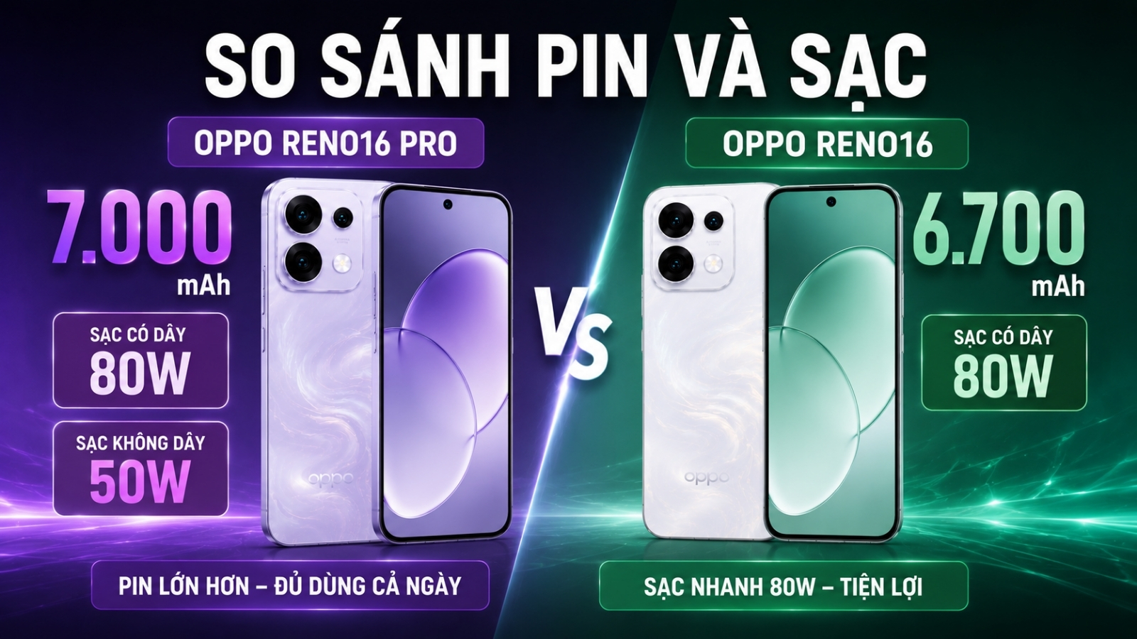 So sánh pin OPPO Reno16 và OPPO Reno16 Pro So sánh pin OPPO Reno16 và OPPO Reno16 Pro