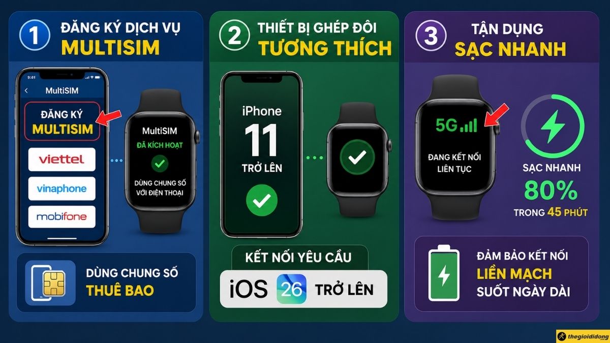 C&aacute;ch k&iacute;ch hoạt eSIM tại thị trường Việt Nam
