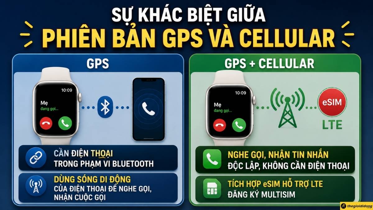 Sự kh&aacute;c biệt giữa phi&ecirc;n bản GPS v&agrave; Cellular