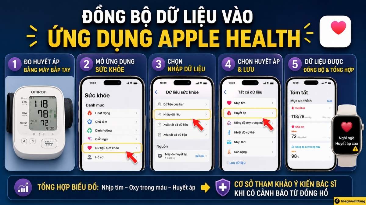 Đồng bộ dữ liệu v&agrave;o ứng dụng Apple Health