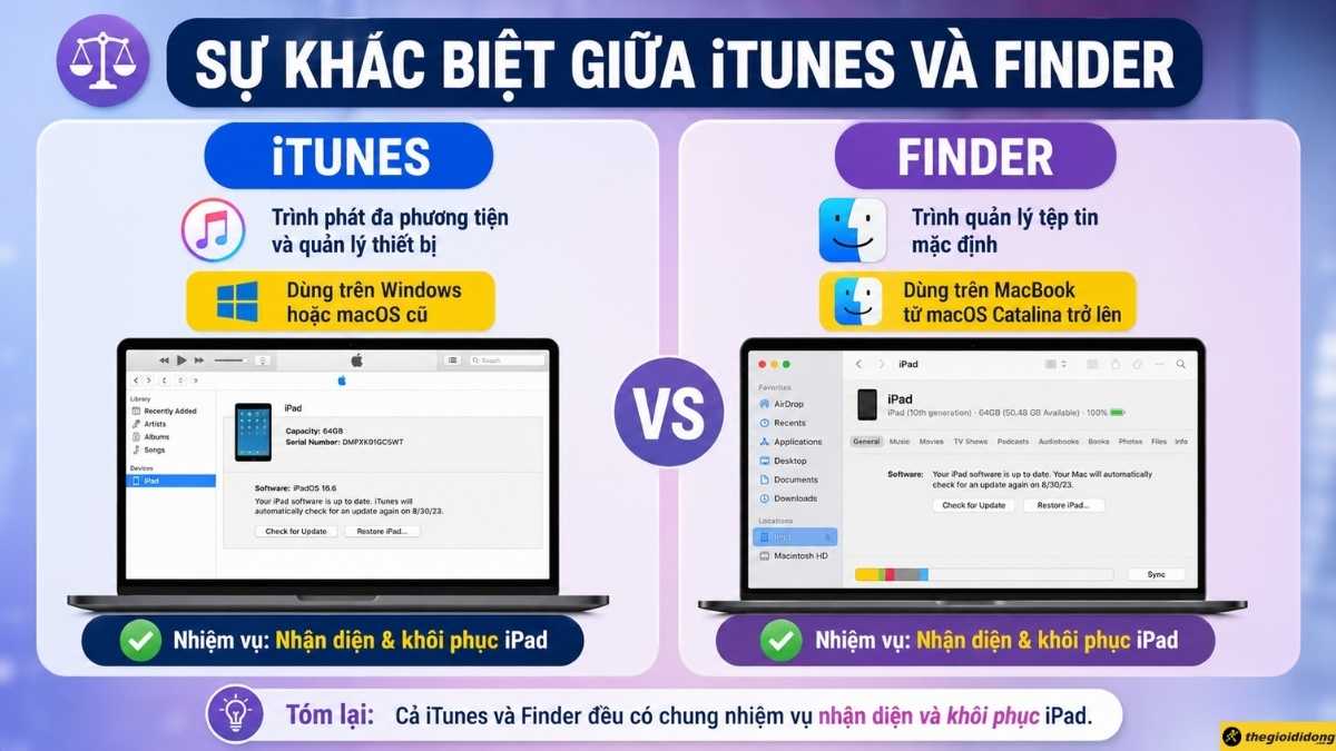 Sự kh&aacute;c biệt giữa iTunes v&agrave; Finder