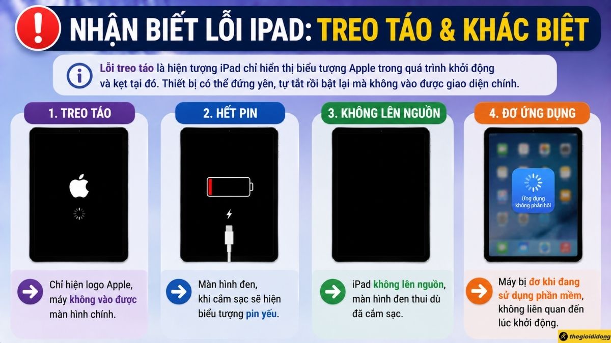 Dấu hiệu nhận biết t&igrave;nh trạng iPad bị treo t&aacute;o