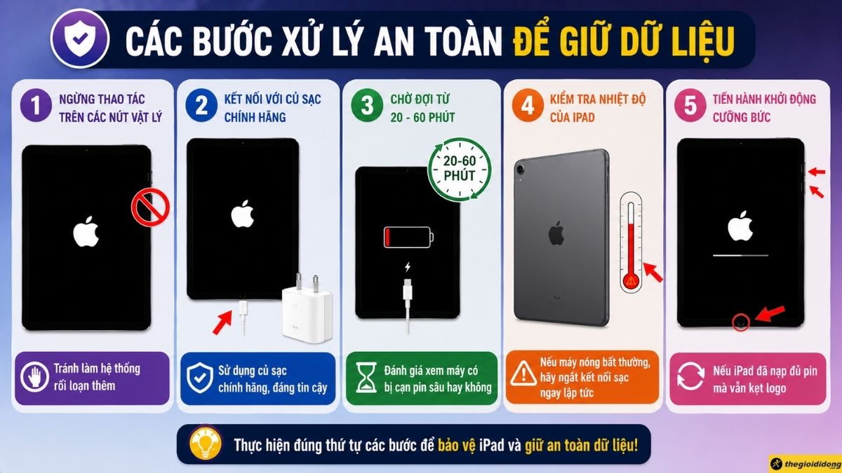 C&aacute;c bước xử l&yacute; an to&agrave;n để giữ dữ liệu