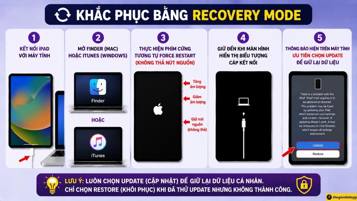 Khắc phục bằng Recovery Mode