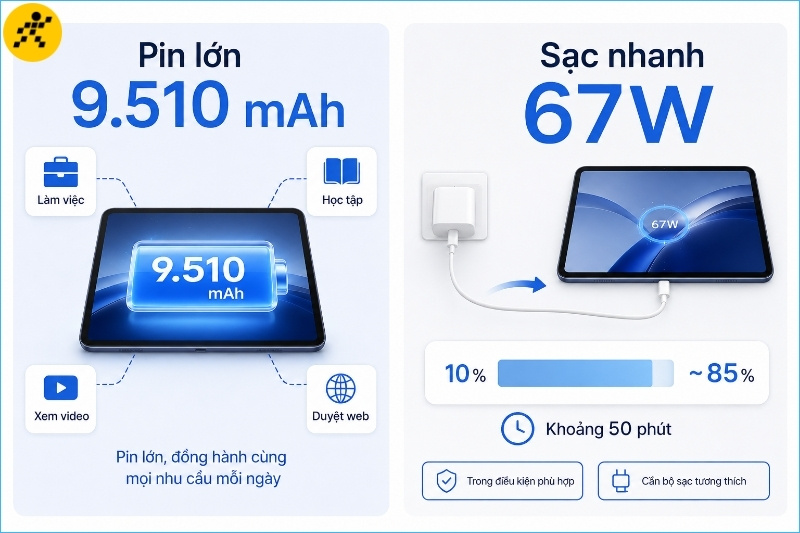 Pin 9.510 mAh và sạc nhanh 67W hỗ trợ thời gian sử dụng linh hoạt hơn khi di chuyển Pin 9.510 mAh và sạc nhanh 67W hỗ trợ thời gian sử dụng linh hoạt hơn khi di chuyển