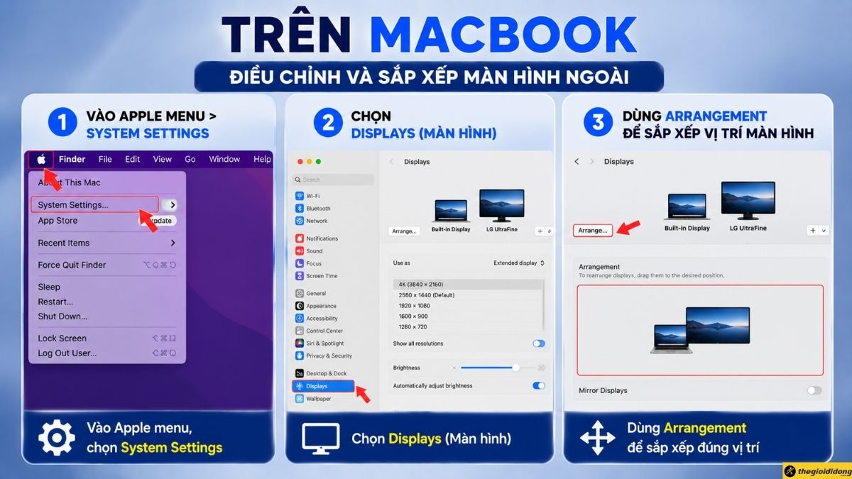 Tr&ecirc;n MacBook