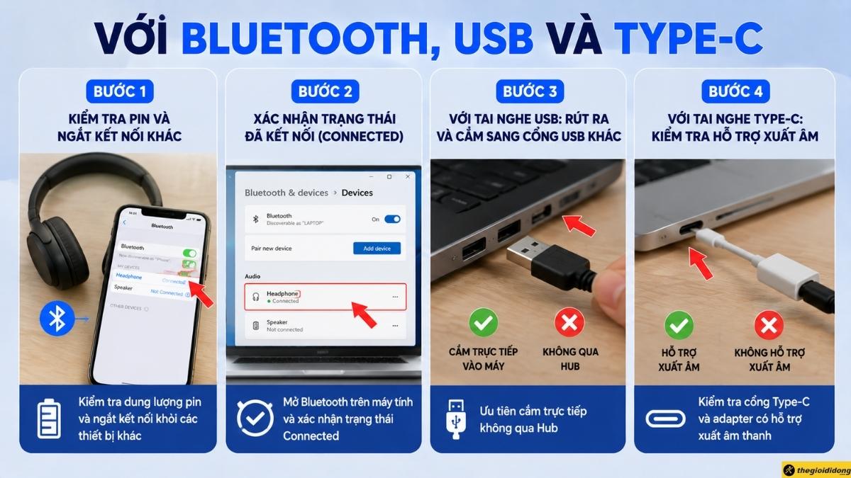 Với Bluetooth, USB và Type-C Với Bluetooth, USB và Type-C
