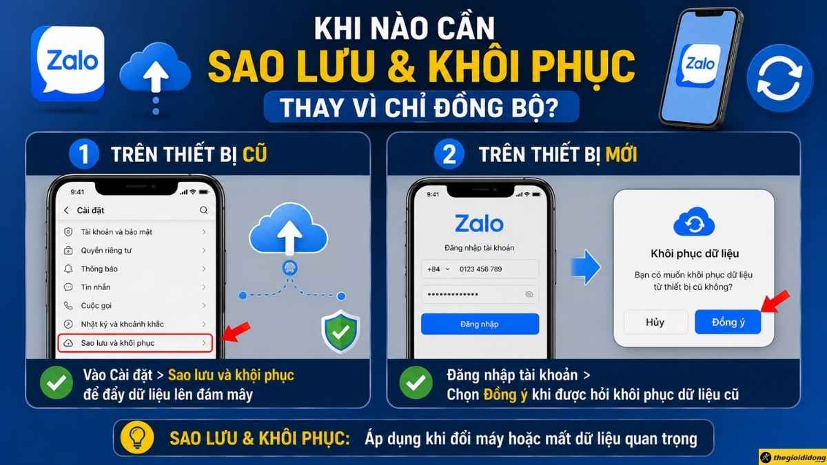 Khi nào cần sao lưu và khôi phục thay vì chỉ đồng bộ Khi nào cần sao lưu và khôi phục thay vì chỉ đồng bộ