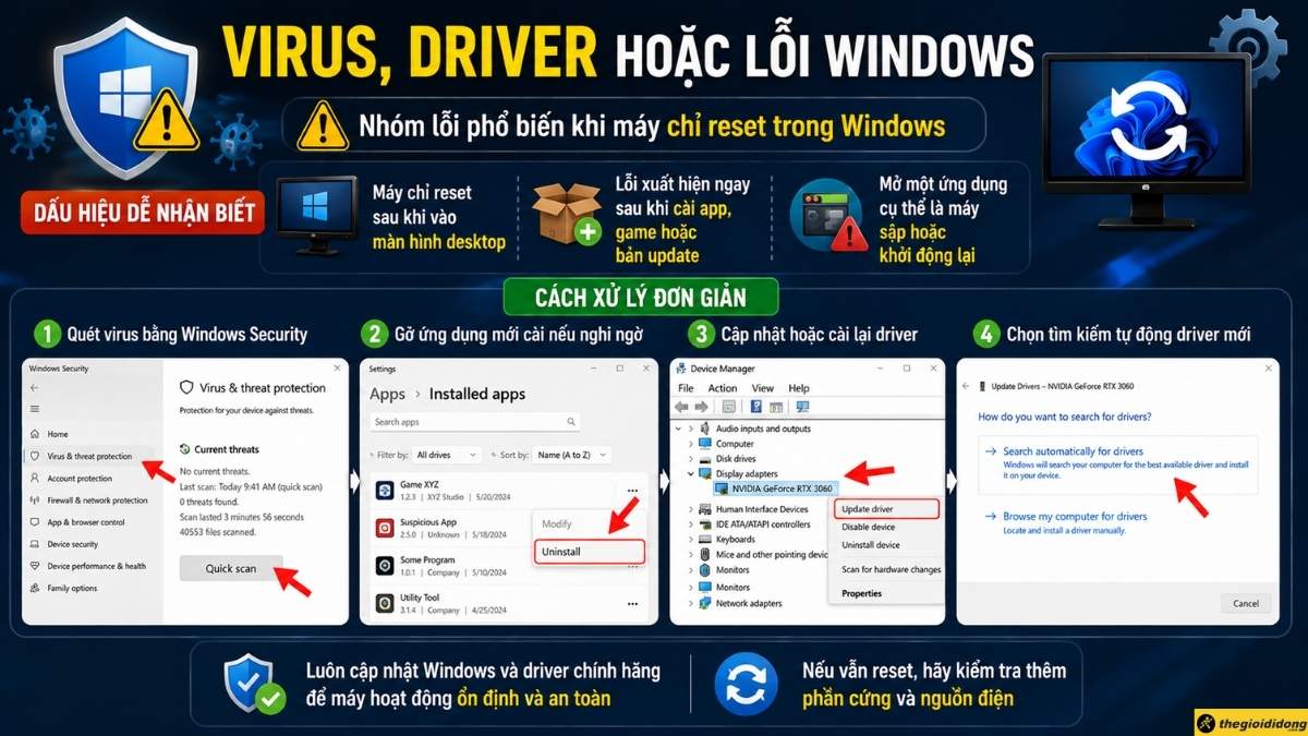 Virus, driver hoặc lỗi Windows Virus, driver hoặc lỗi Windows