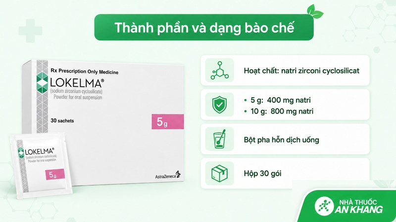 Thành phần và dạng bào chế của Lokelma Thành phần và dạng bào chế của Lokelma