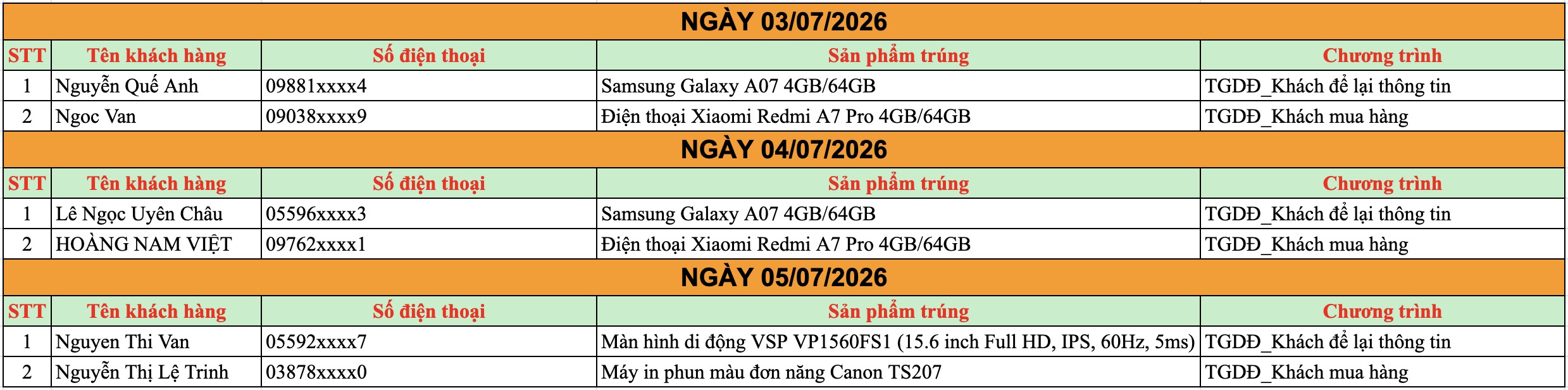 Cập nhật kết quả Cập nhật kết quả