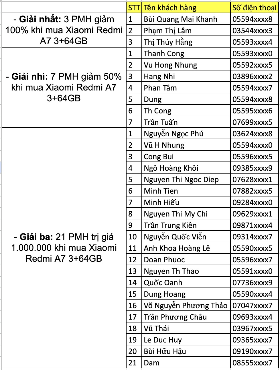 Danh sách trúng thưởng: Danh sách trúng thưởng: