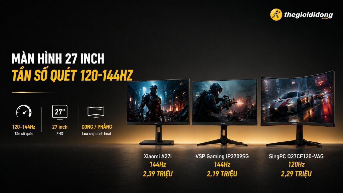 Top các màn hình 27 inch tần số quét cao đáng mua Danh sách ba mẫu màn hình máy tính 27 inch có tần số quét từ 120Hz đến 144Hz bao gồm Xiaomi A27i, VSP Gaming IP2709SG và SingPC Q27CF120-VAG.