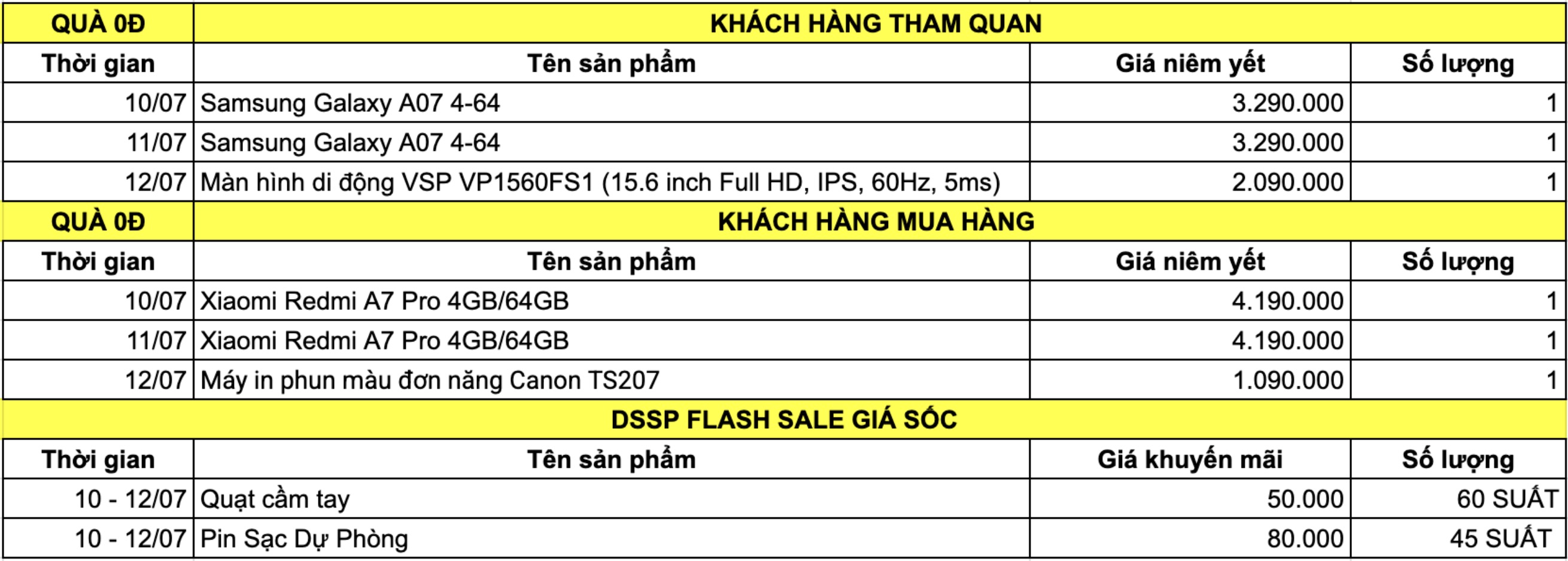 Lễ Hội World Cup - Online Giảm To: Săn Redmi A7 Pro Và Máy Tin Màu Canon 0 Đồng