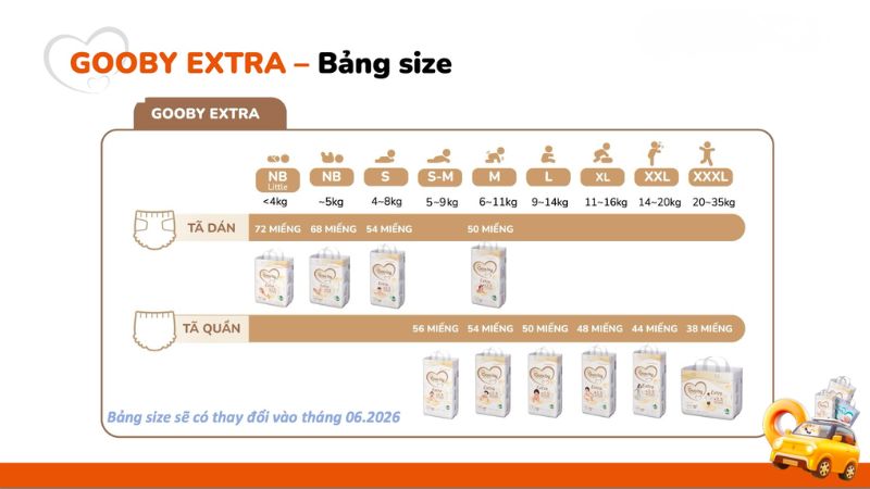 Bảng size bỉm Gooby Extra Bảng size bỉm Gooby Extra chi tiết