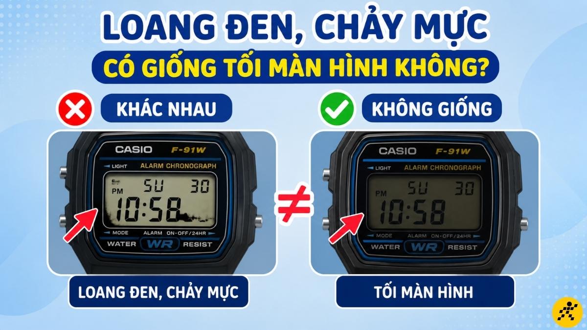 Loang đen, chảy mực