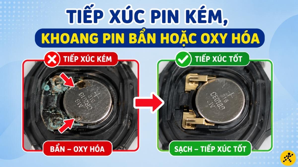 Tiếp x&uacute;c pin k&eacute;m, khoang pin bẩn hoặc oxy h&oacute;a