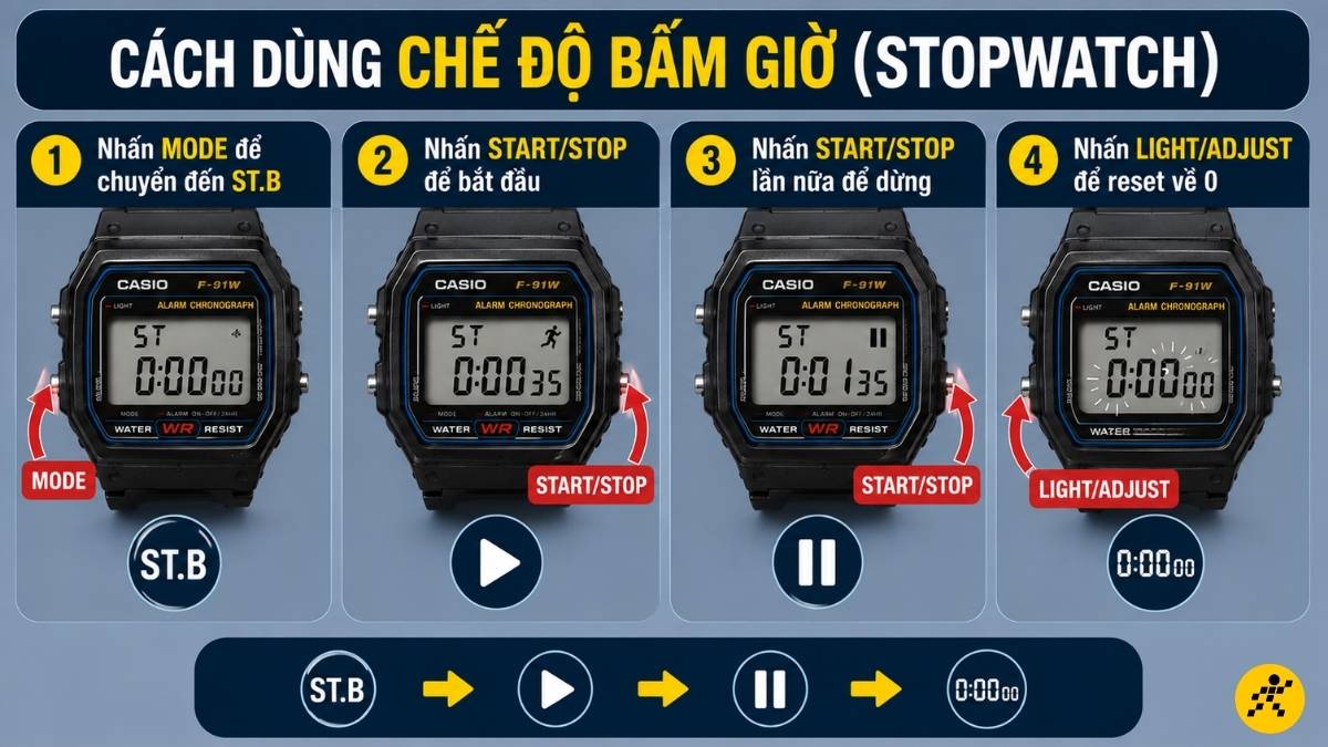 C&aacute;ch d&ugrave;ng chế độ bấm giờ (Stopwatch)