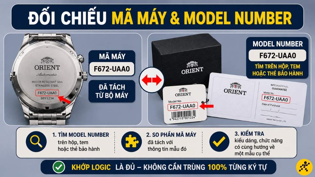 &ETH;ối chiếu m&atilde; m&aacute;y v&agrave; model number