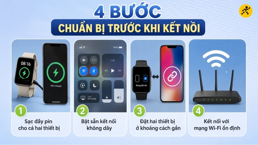 Chuẩn bị trước khi ghép nối Chuẩn bị trước khi ghép nối