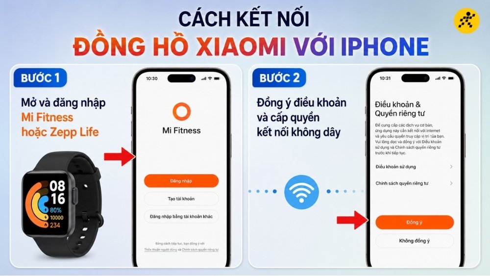 Cài đặt và cấp quyền Cài đặt và cấp quyền