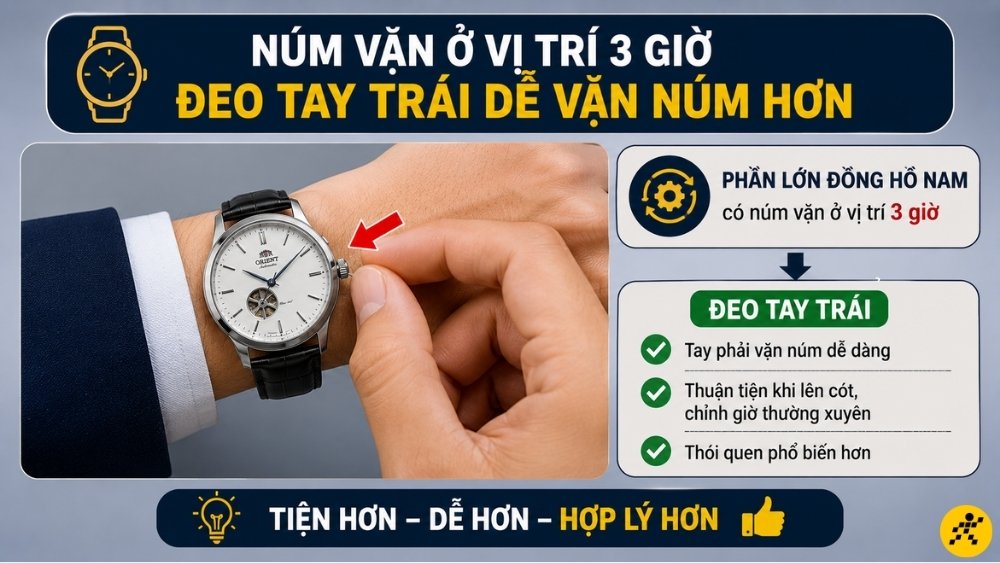 Thiết kế núm vặn ở vị trí khoảng 3 giờ Thiết kế núm vặn ở vị trí khoảng 3 giờ