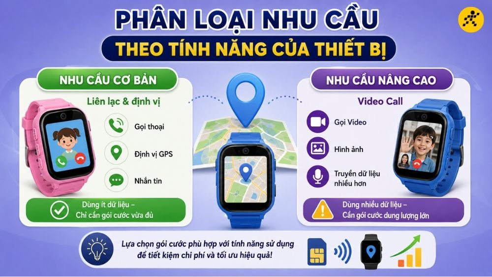 Ph&acirc;n loại nhu cầu theo t&iacute;nh năng của thiết bị