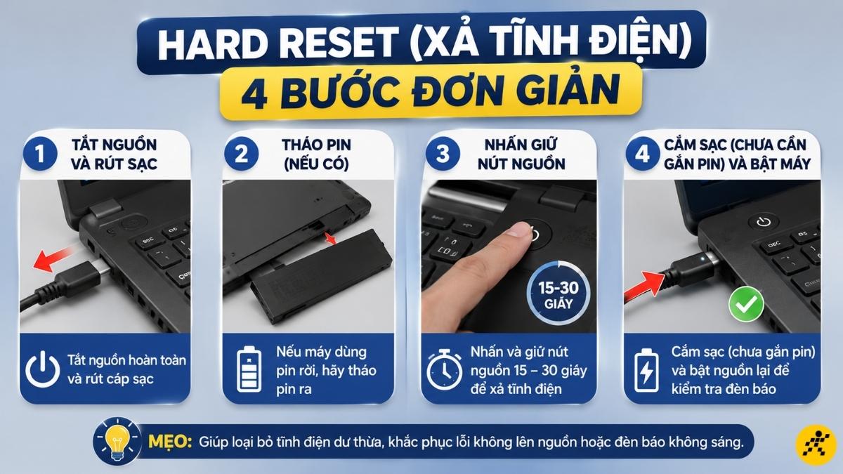 Hard Reset (Xả tĩnh điện) Hard Reset (Xả tĩnh điện)